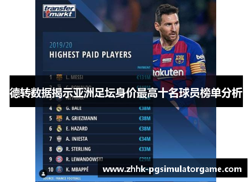 德转数据揭示亚洲足坛身价最高十名球员榜单分析 德转数据揭示亚洲足坛身价最高十名球员榜单分析
