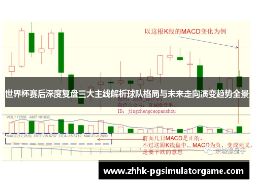 世界杯赛后深度复盘三大主线解析球队格局与未来走向演变趋势全景