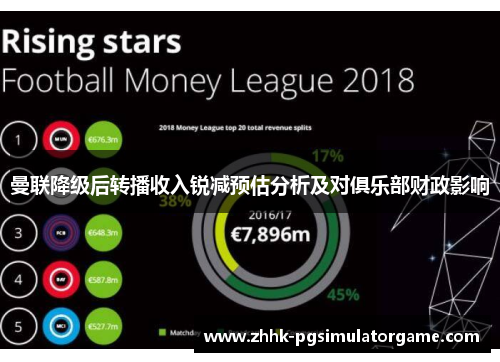 曼联降级后转播收入锐减预估分析及对俱乐部财政影响 曼联降级后转播收入锐减预估分析及对俱乐部财政影响