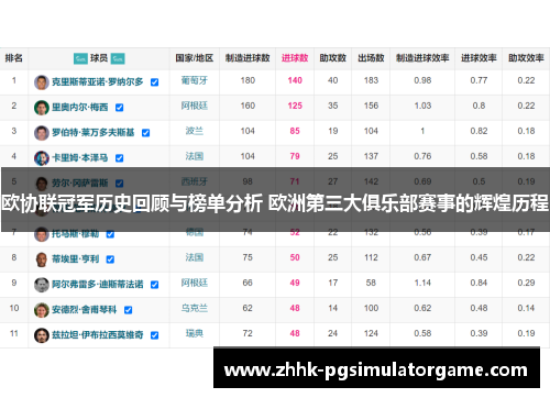 欧协联冠军历史回顾与榜单分析 欧洲第三大俱乐部赛事的辉煌历程