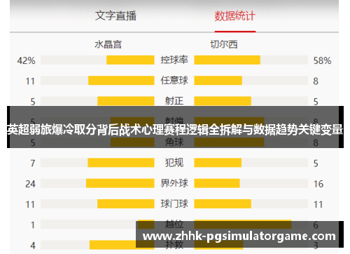 英超弱旅爆冷取分背后战术心理赛程逻辑全拆解与数据趋势关键变量